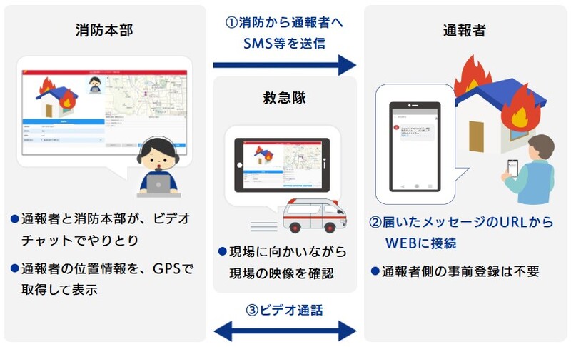 映像通報システム図.jpg
